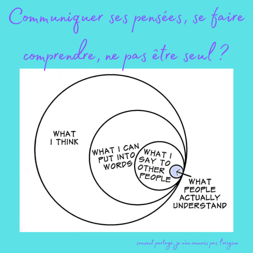 communication
What I think -> what I can put into words -> what I say to other people -> what people actually understand.
Article by la Motivologue