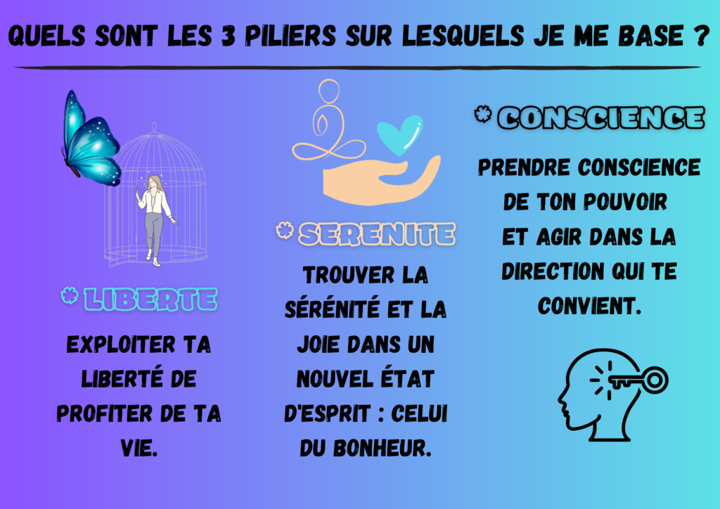 Mes piliers valeurs : LIBERTE de profiter de ta vie, SERENITE et joie trouvées dans un nouvel état d'esprit du bonheur, CONSCIENCE de ton pouvoir pour agir dans la direction qui te convient.