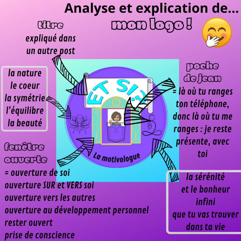 analyse logo entreprise 3et si"
Par la Motivologue